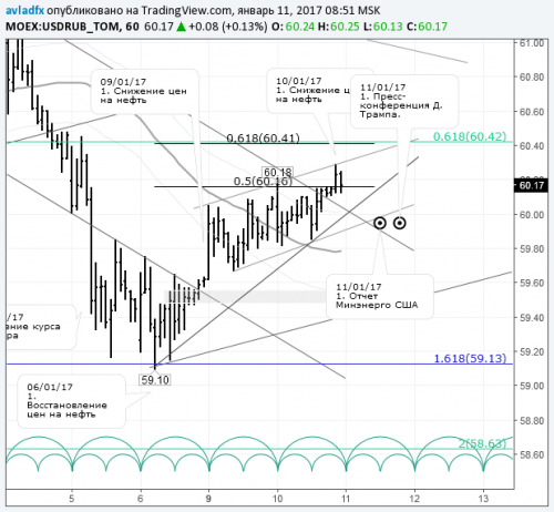 forex-usdrub-11-01-2017.png