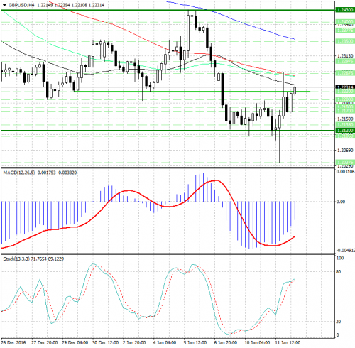 forex-analysis-gbpusd-12-01-2017.jpg