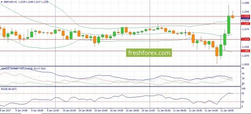 forex-fundamental-analysis-12-01-2017-3.jpg