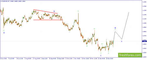 forex-wave-12-01-2017-1.png