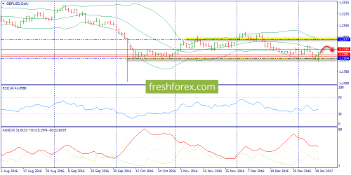 forex-trend-12-01-2017-4.png