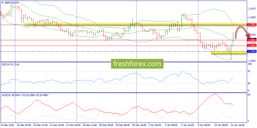 forex-trend-12-01-2017-5.png