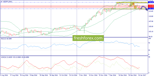 forex-trend-12-01-2017-7.png