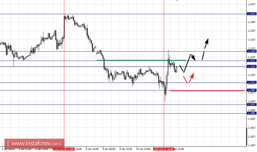 forex-fractal-analysis-12-01-2017-2.png