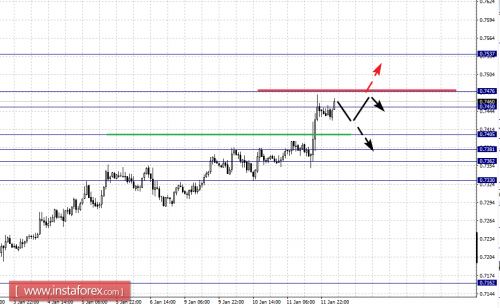 forex-fractal-analysis-12-01-2017-6.png