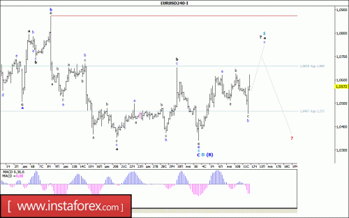 forex-wave-analysis-12-01-2017-1.gif