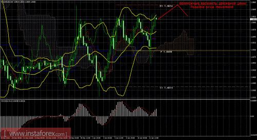 forex-trade-12-01-2017-1.png