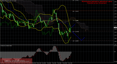 forex-trade-12-01-2017-2.png