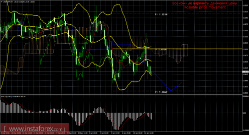 forex-trade-12-01-2017-3.png