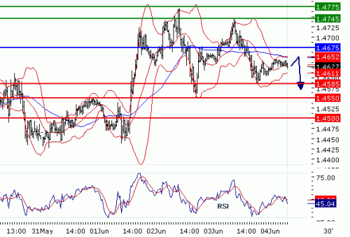 GBPUSD20100604.GIF