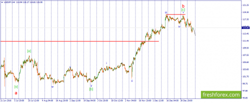 forex-wave-13-01-2017-3.png