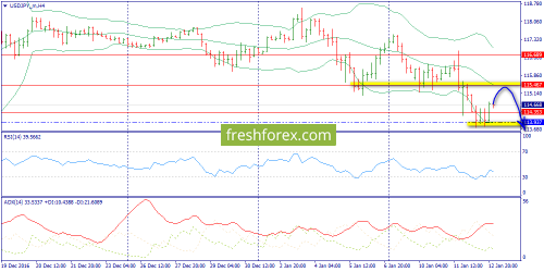 forex-trend-13-01-2017-8.png