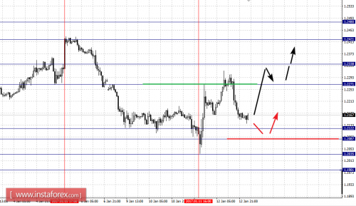forex-fractal-analysis-13-01-2017-2.png