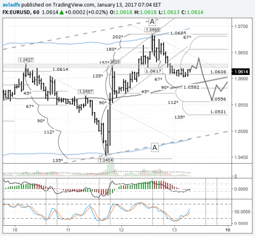 forex-eurusd-13-01-2017.png