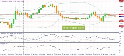 forex-fundamental-analysis-16-01-2017-2.jpg