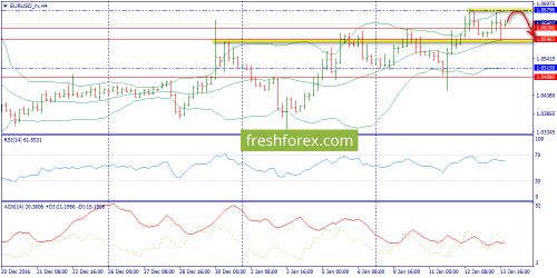 forex-trend-16-01-2017-2.png