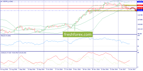 forex-trend-16-01-2017-7.png