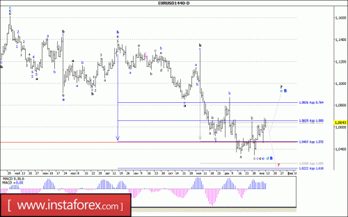 forex-wave-analysis-weekly-16-01-2017-1.gif