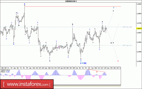forex-wave-analysis-16-01-2017-1.gif