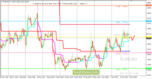 forex-trading-16-01-2017-1.png