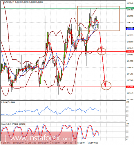 forex-prognosis-16-01-2017.png