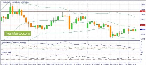 forex-fundamental-analysis-17-01-2017-1.jpg