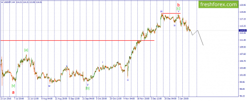 forex-wave-17-01-2017-3.png