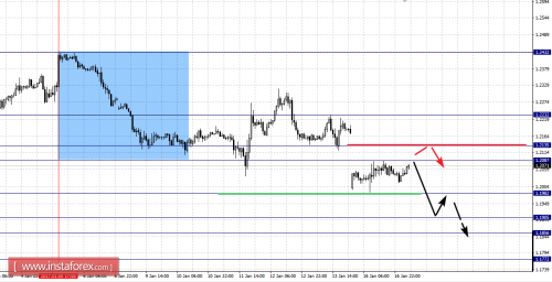 forex-fractal-analysis-17-01-2017-2.png