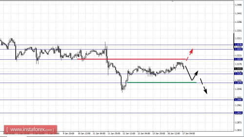 forex-fractal-analysis-17-01-2017-5.png