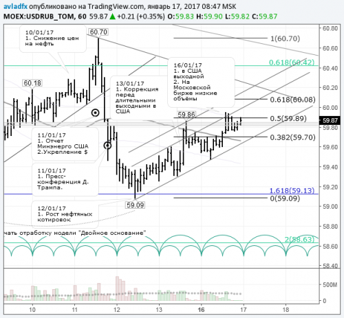 forex-usdrub-17-01-2017.png