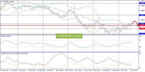 forex-trend-17-01-2017-1.png