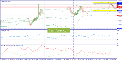 forex-trend-17-01-2017-2.png