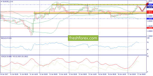 forex-trend-17-01-2017-3.png