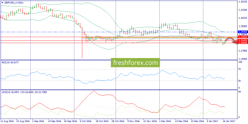 forex-trend-17-01-2017-4.png