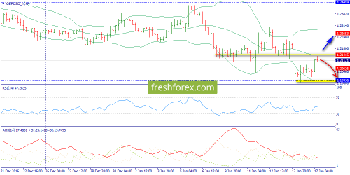 forex-trend-17-01-2017-5.png