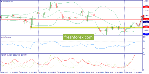 forex-trend-17-01-2017-6.png