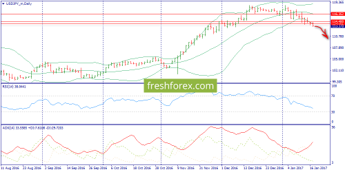 forex-trend-17-01-2017-7.png