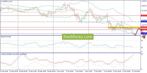 forex-trend-17-01-2017-8.png