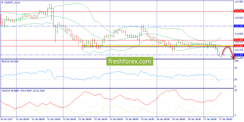 forex-trend-17-01-2017-9.png