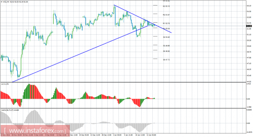 oil-cfd-futures-17-01-2017.png