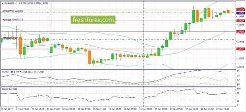 forex-fundamental-analysis-18-01-2017-1.jpg