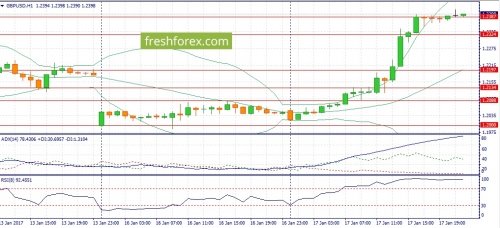 forex-fundamental-analysis-18-01-2017-2.jpg