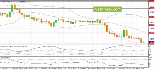 forex-fundamental-analysis-18-01-2017-3.jpg