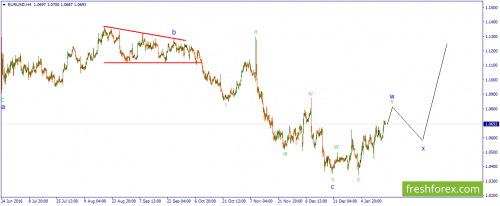 forex-wave-18-01-2017-1.png