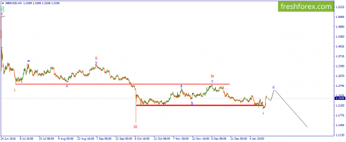 forex-wave-18-01-2017-2.png