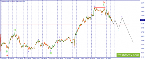 forex-wave-18-01-2017-3.png