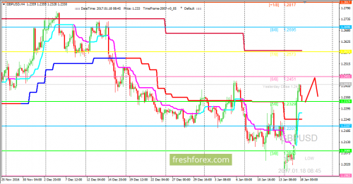 forex-trading-18-01-2017-2.png