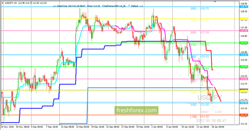 forex-trading-18-01-2017-3.png