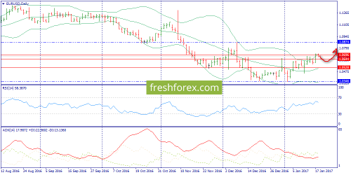 forex-trend-18-01-2017-1.png
