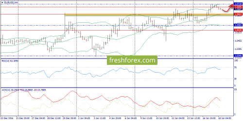 forex-trend-18-01-2017-2.png